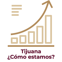 Tijuana ¿Cómo estamos?